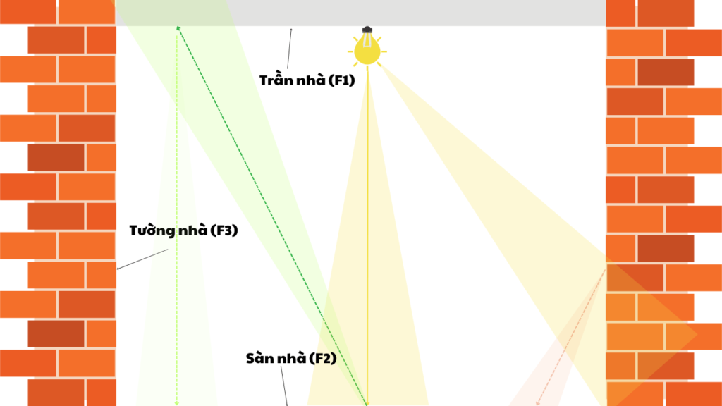 hệ số sử dụng