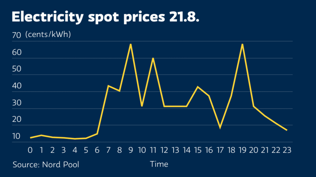 Tại sao giá điện spot xuất hiện trong thị trường điện cạnh tranh giá điện spot